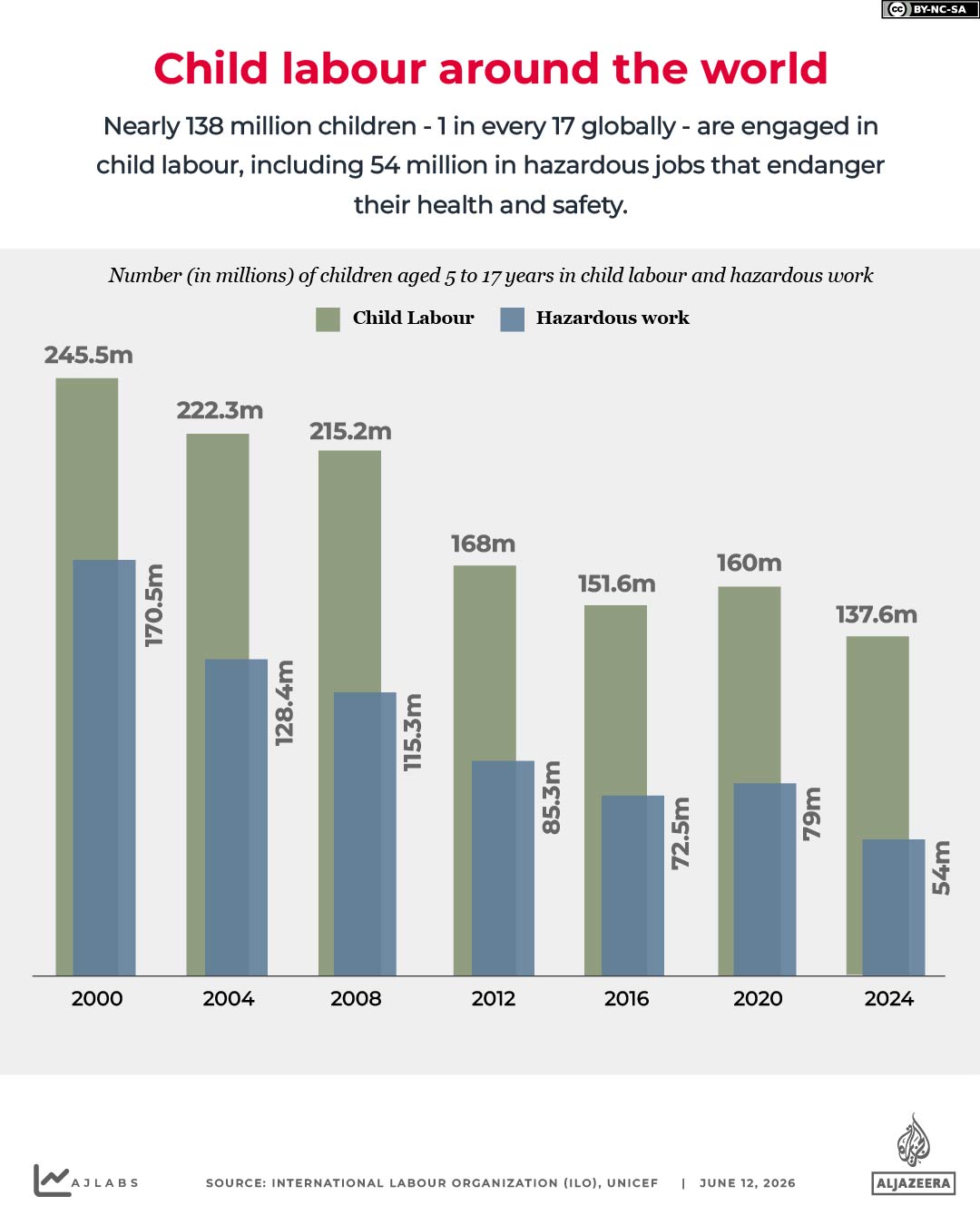 Interactive_Child-Labour_June8_2026_2-01-1781165802
