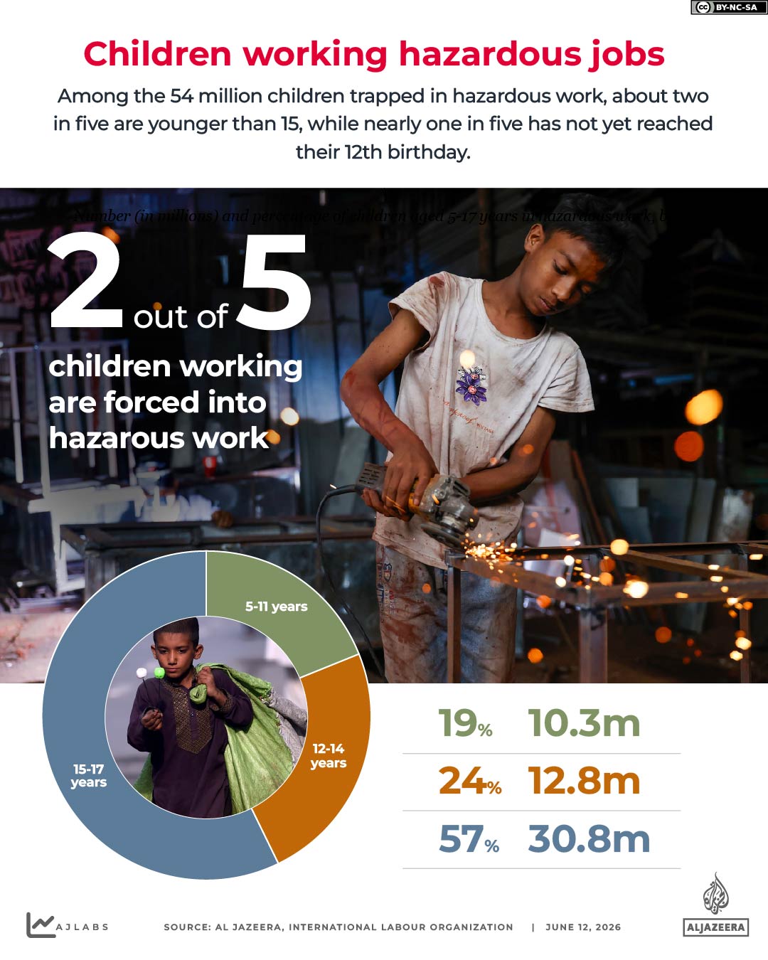 Interactive_Child-Labour_June8_2026_2-02-1781165800