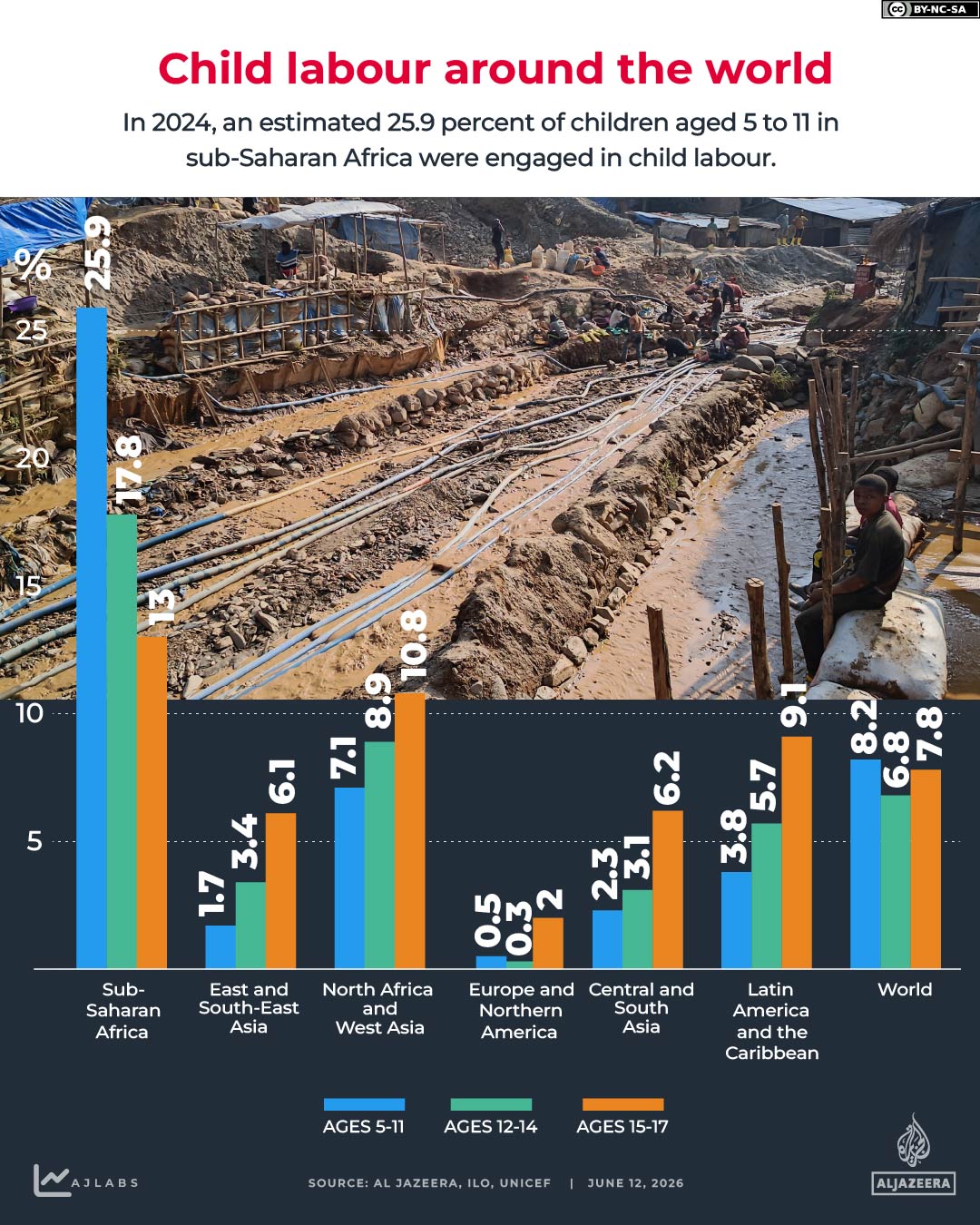 Interactive_Child-Labour_June8_2026_2-03-1781166772