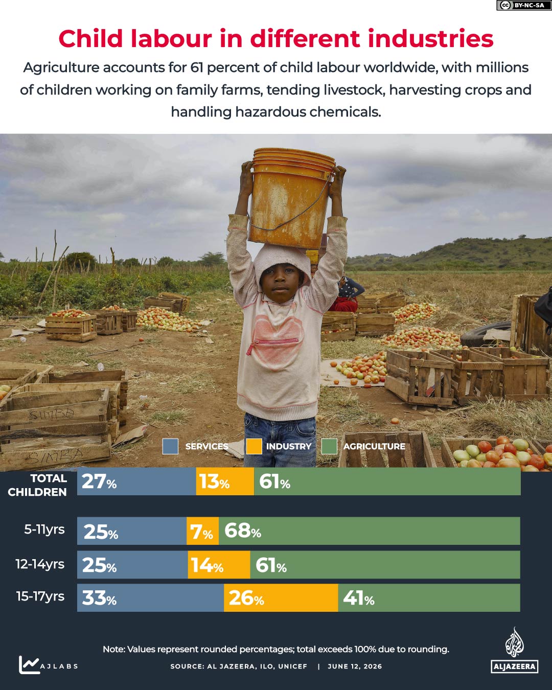 Interactive_Child-Labour_June8_2026_2-04-1781165796