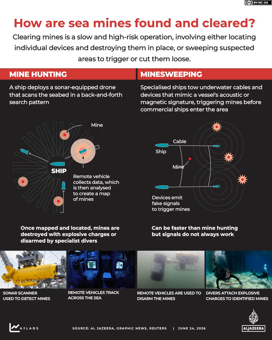 Interactive_Marine_Mining_June24_2026_MINESWEEPING
