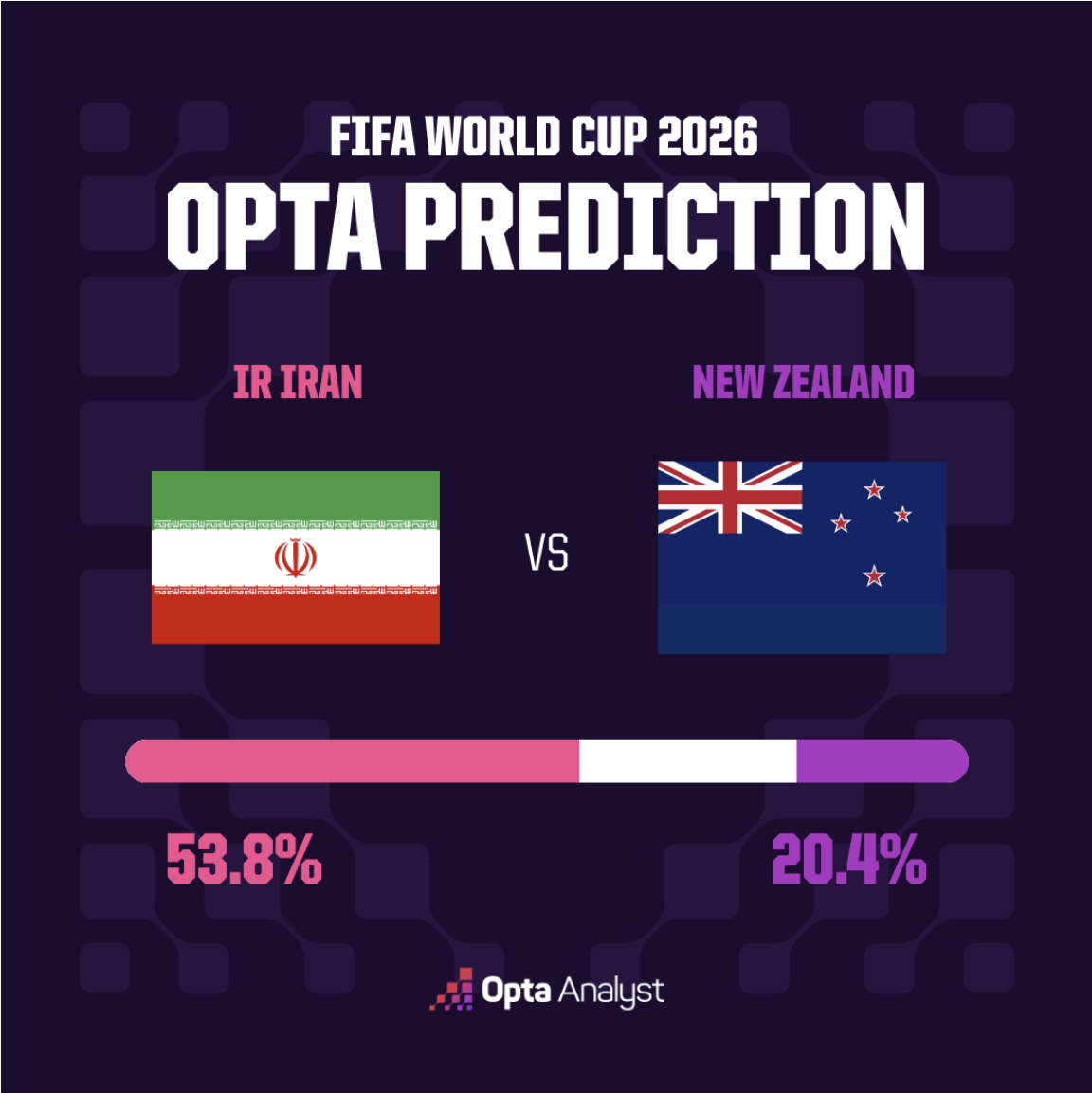 Iran vs New Zealand - World Cup