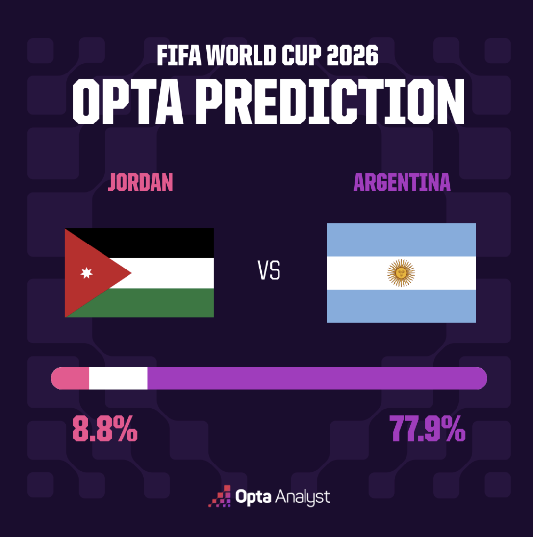 Jordan vs Argentina