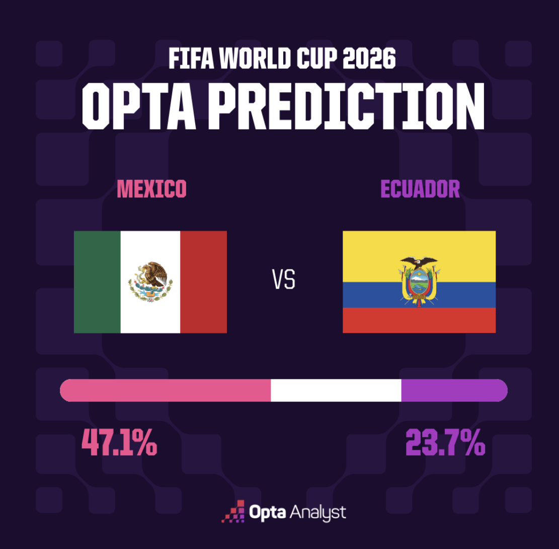 Mexico vs Ecuador