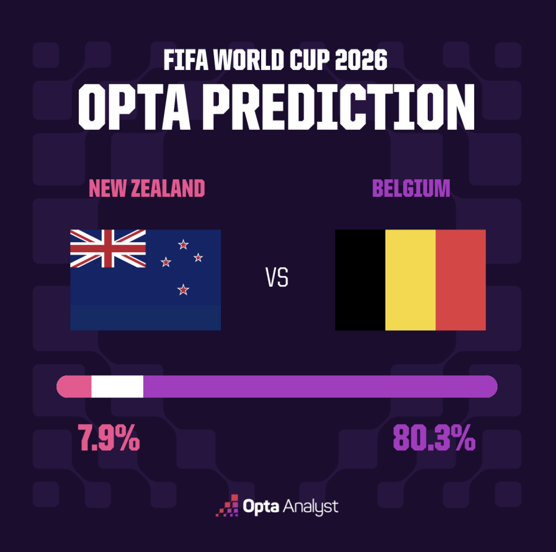 New Zealand vs Belgium