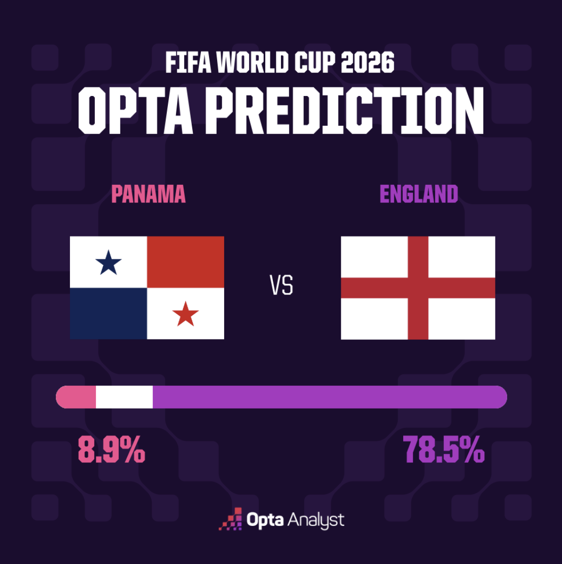 Panama vs England