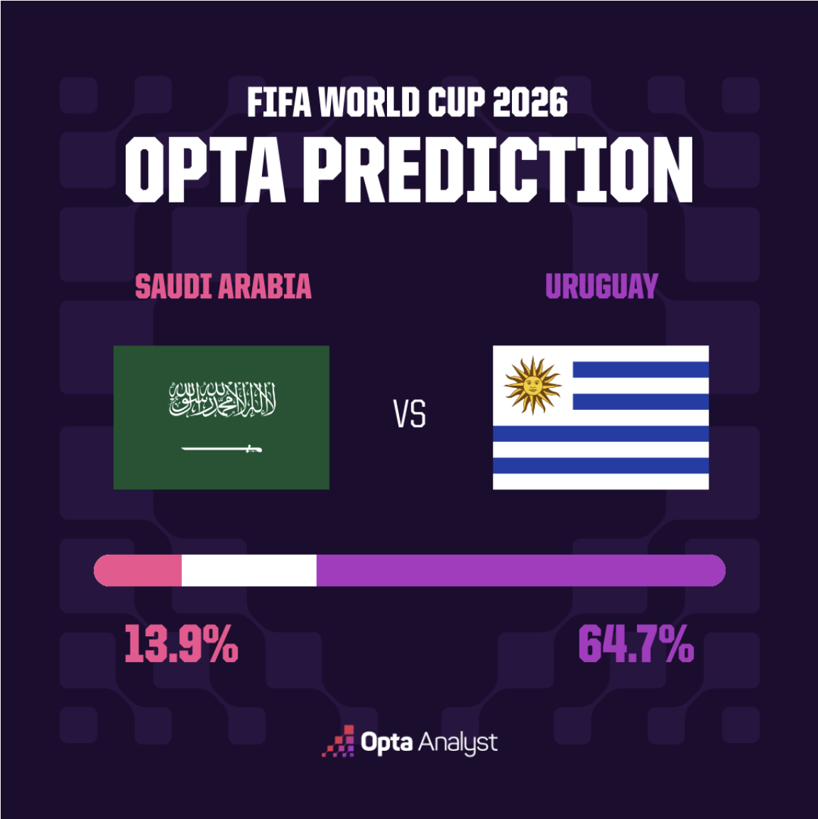 Saudi Arabia vs Uruguay- World Cup