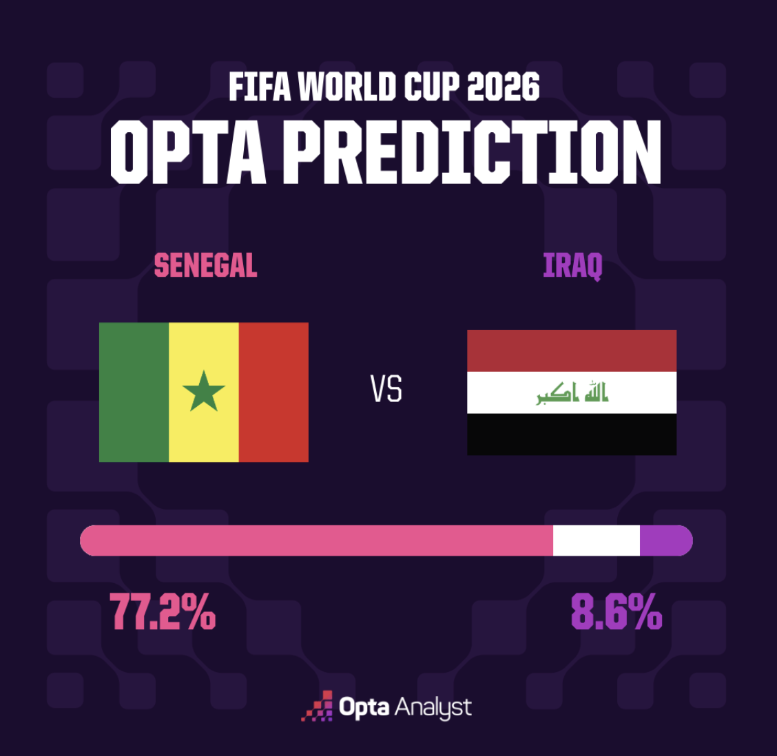 Senegal vs Iraq