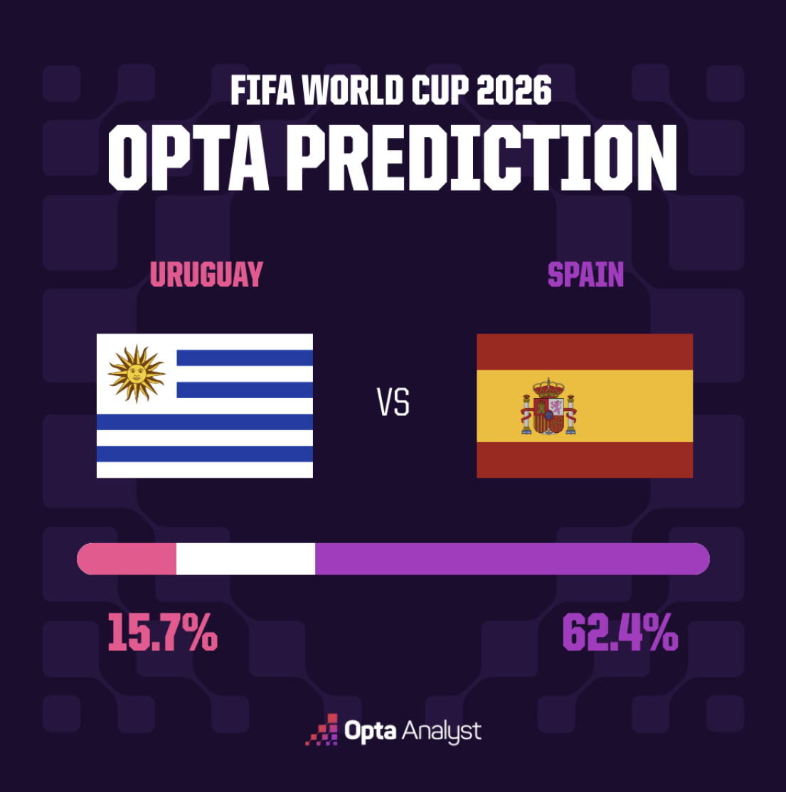 Uruguay vs Spain
