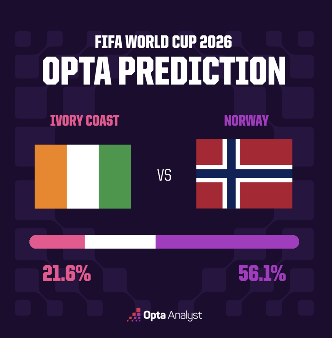 Yvory Coast vs Norway-
