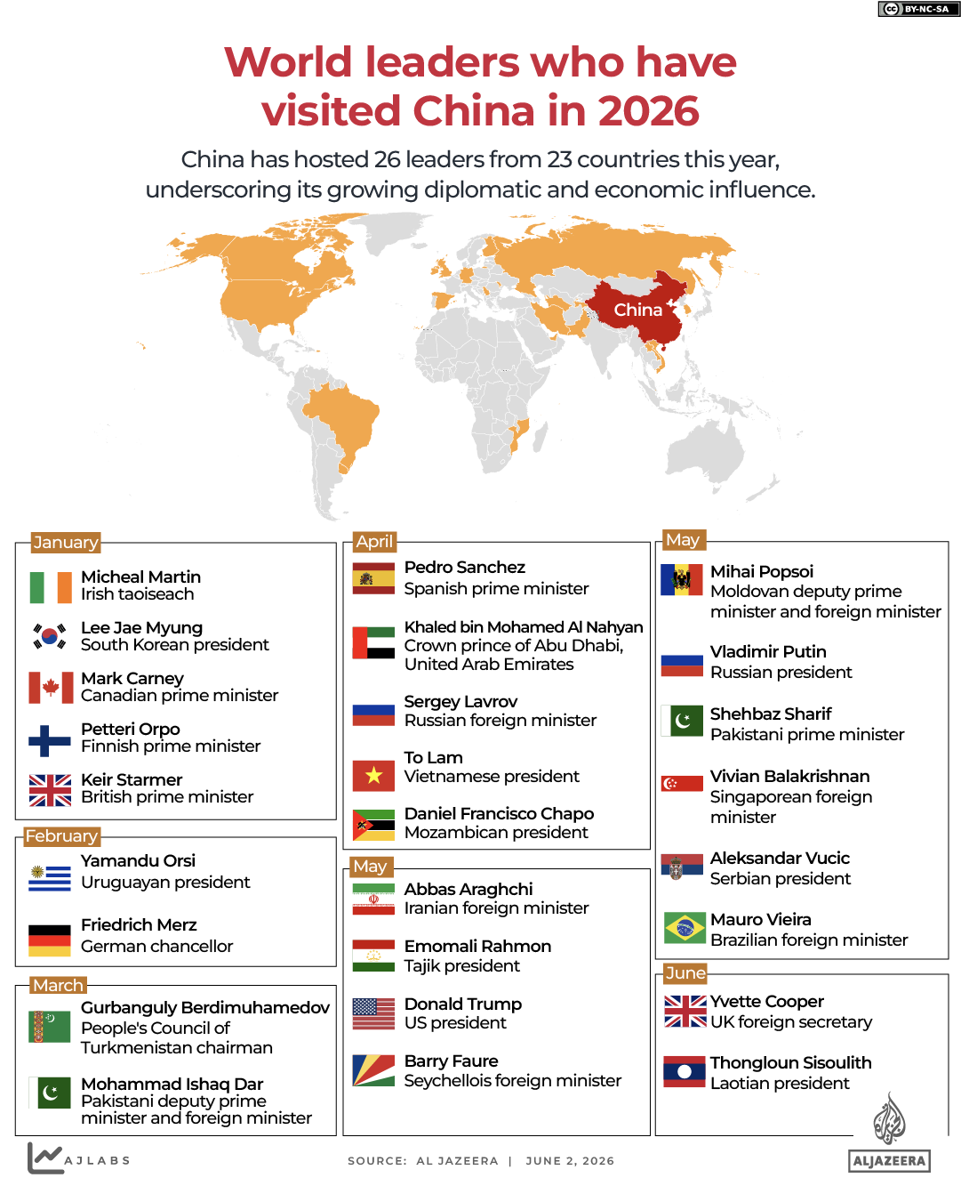 interactive - Every world leader who hasvisited China in 2026 -june 2, 2026-1780398758