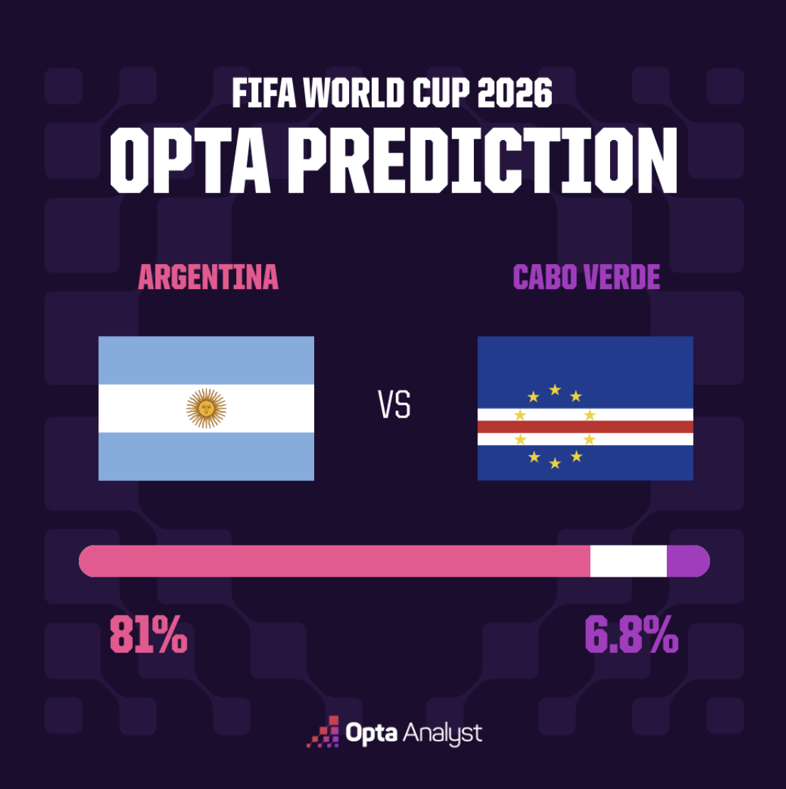 Argentina vs Cape Verde