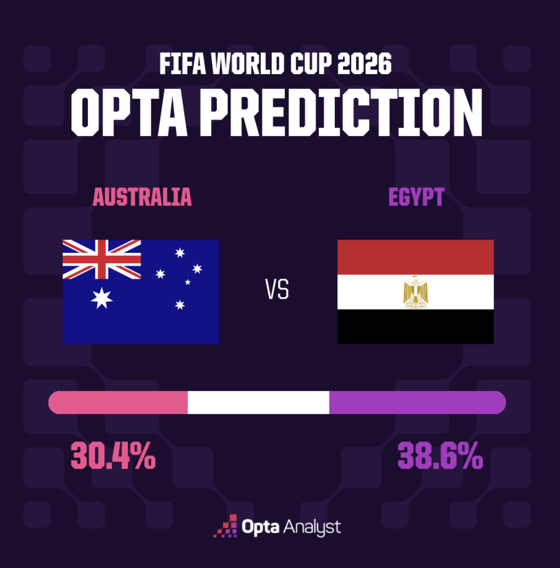 Australia vs Egypt