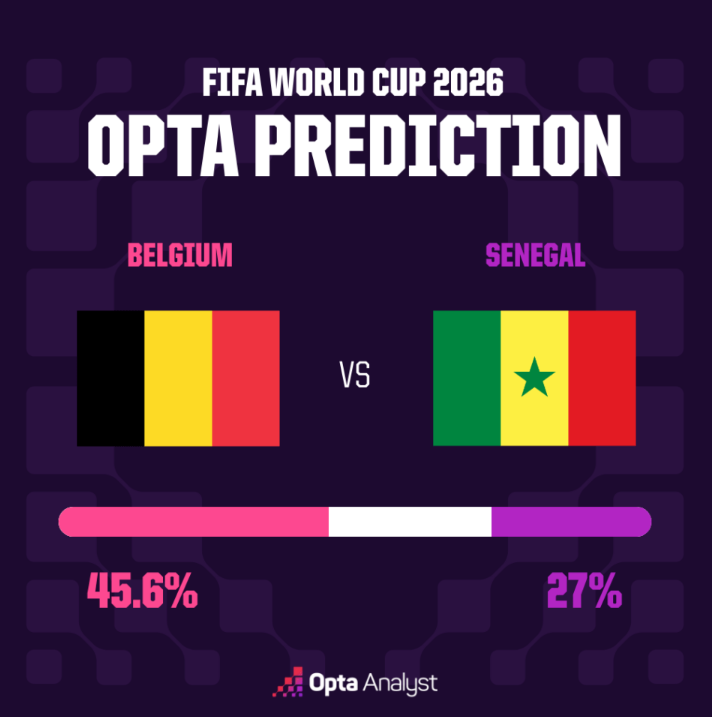 Belgium vs Senegal