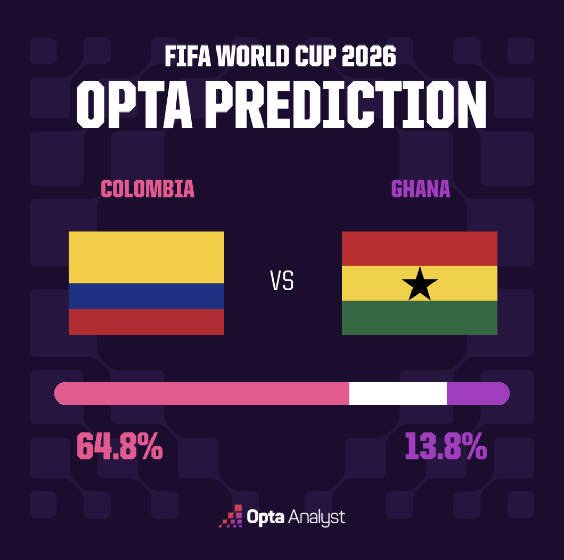 Colombia vs Ghana