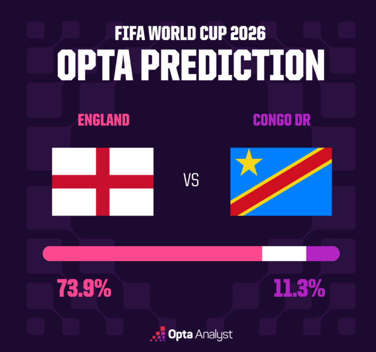 England DR Congo 