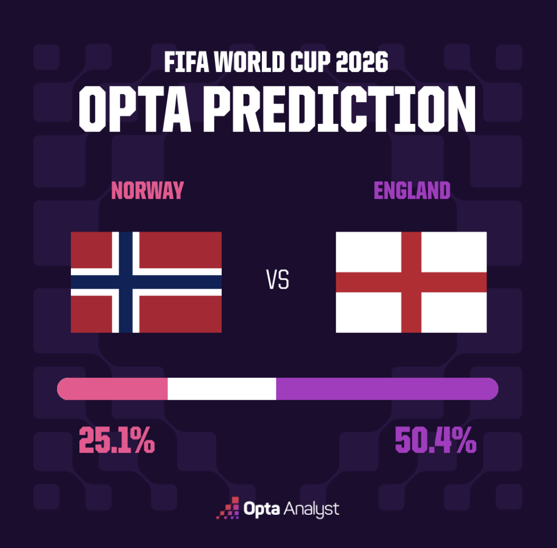England vs Norway