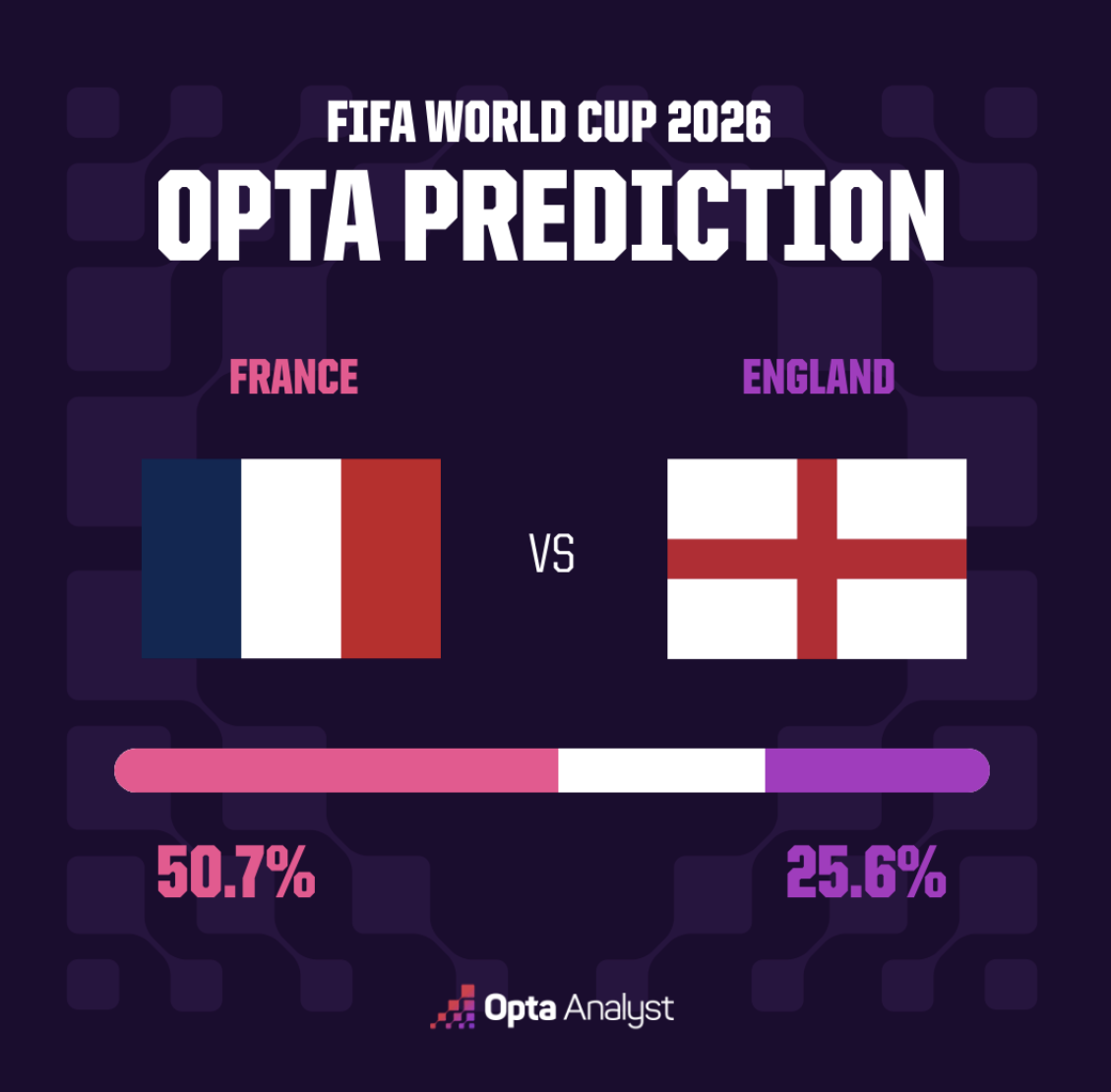 France vs England