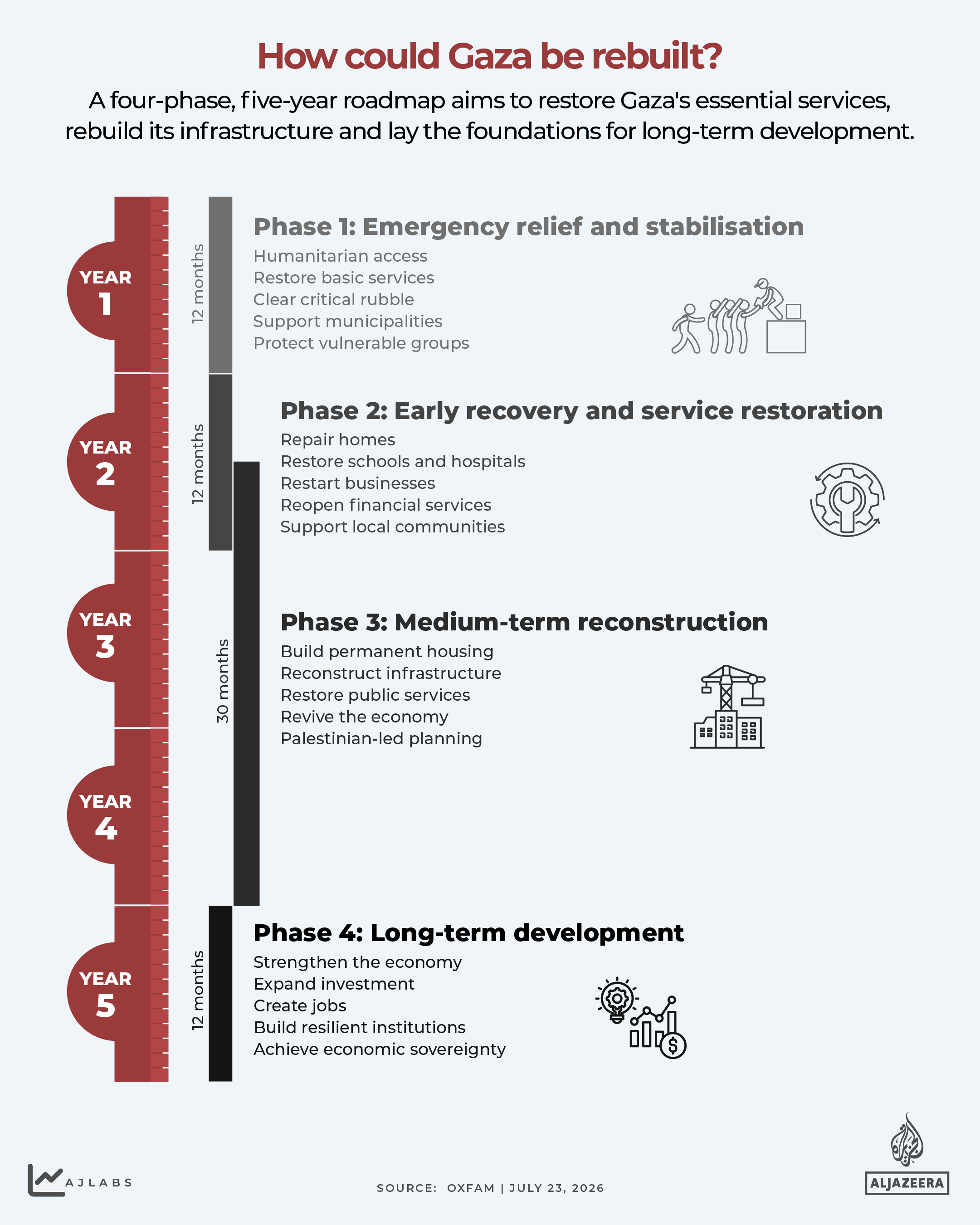 INTERACTIVE-How Gaza could be rebuilt_ -1784806182