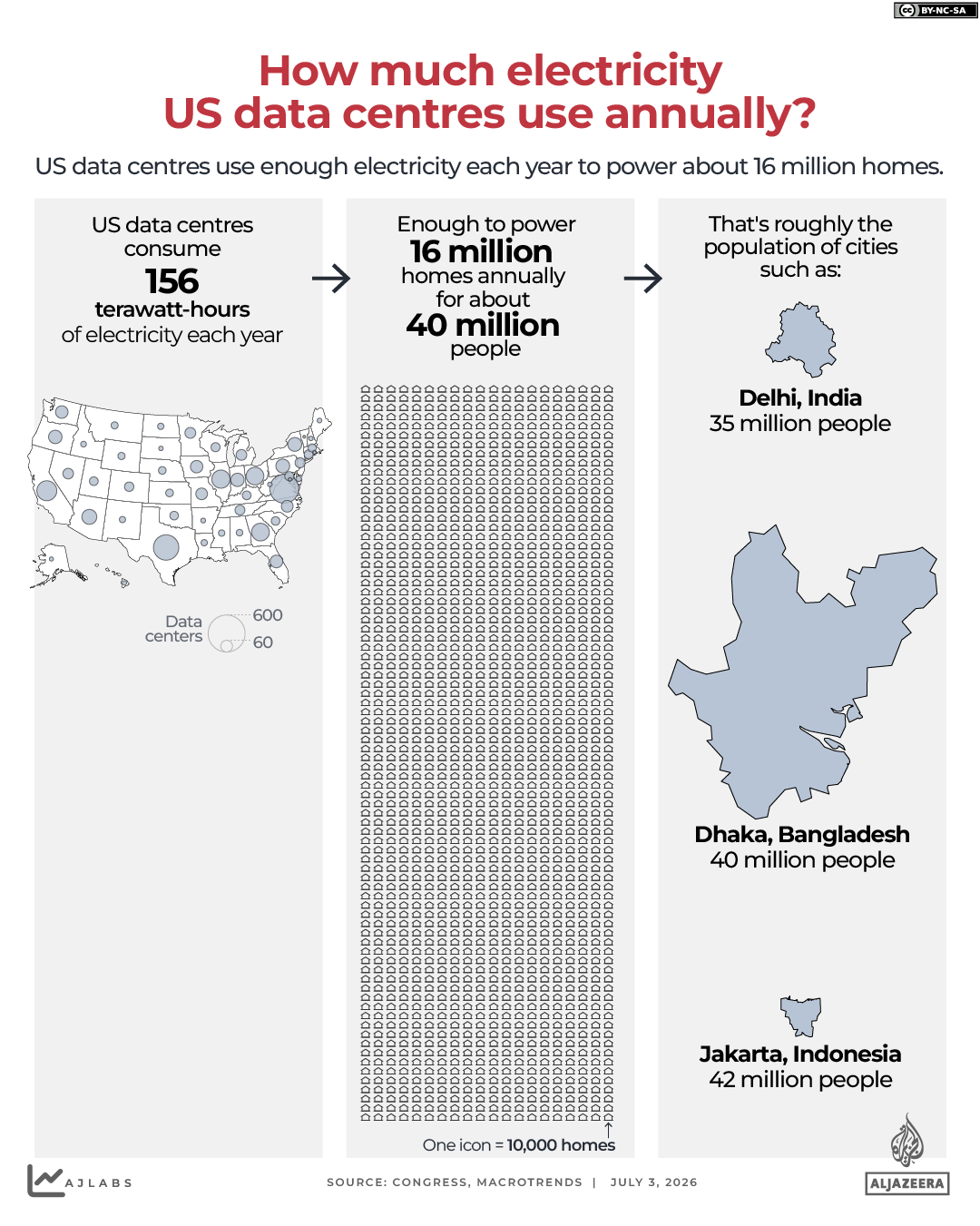 INTERACTIVE - How much electricity doUS data centers use annually - JULY 3, 2026d-1783104225