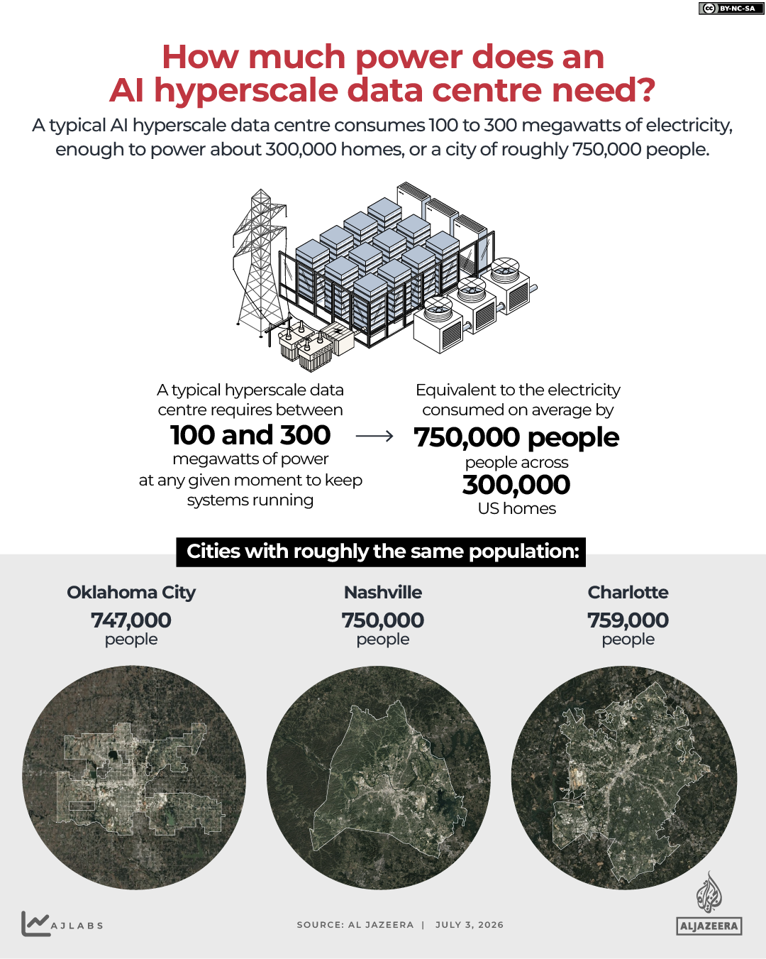 INTERACTIVE - How much power does an AI hyperscaledata center need - JULY 3, 2026 copyd-1783104228