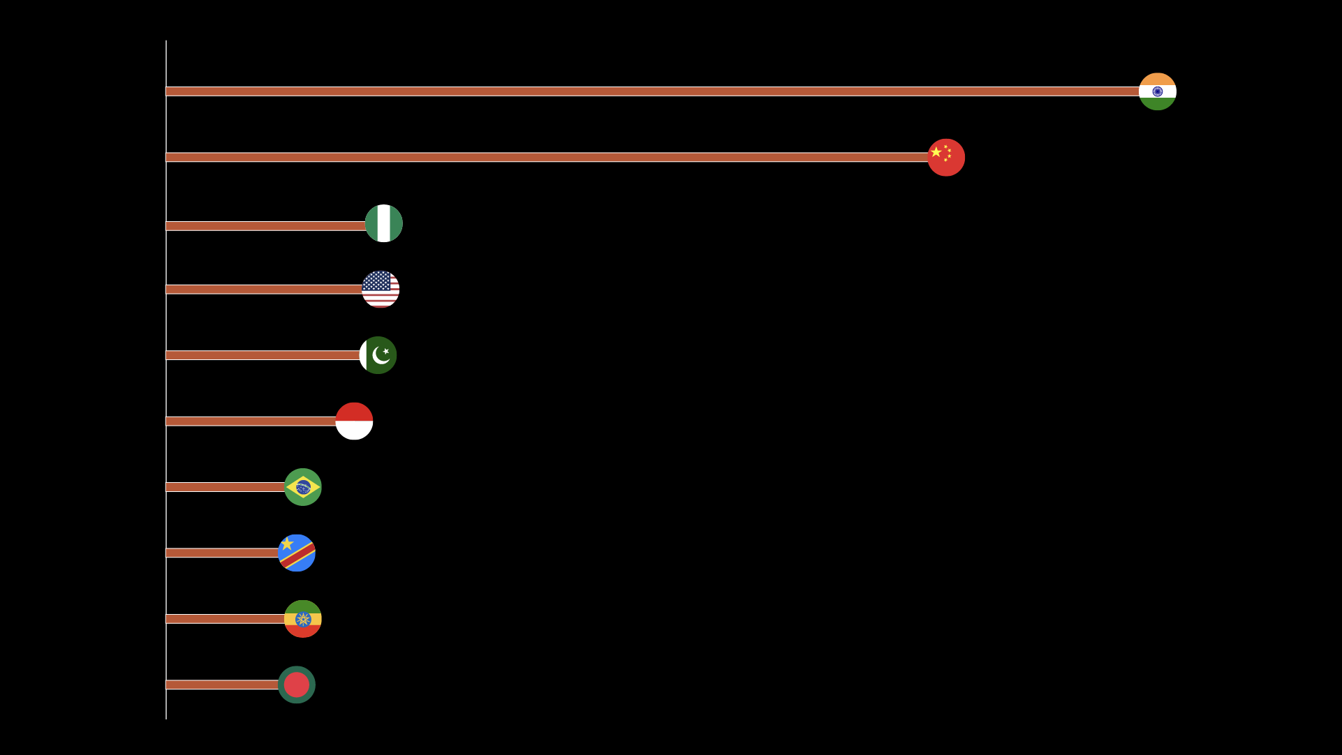 INTERACTIVE - POPULATION 1950 - JULY 2, 2026-1782995259