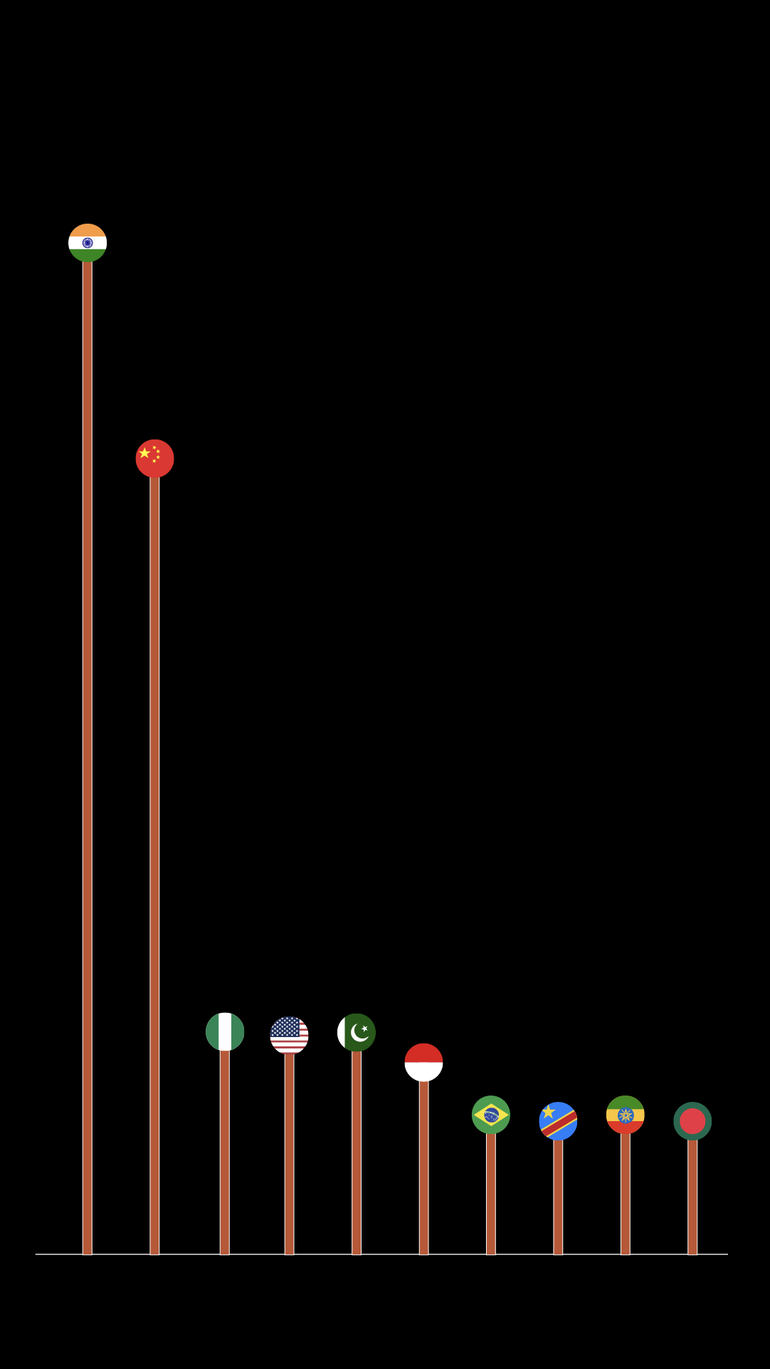 INTERACTIVE - POPULATION 1950 - VERTICAL- JULY 2, 2026-1782994441