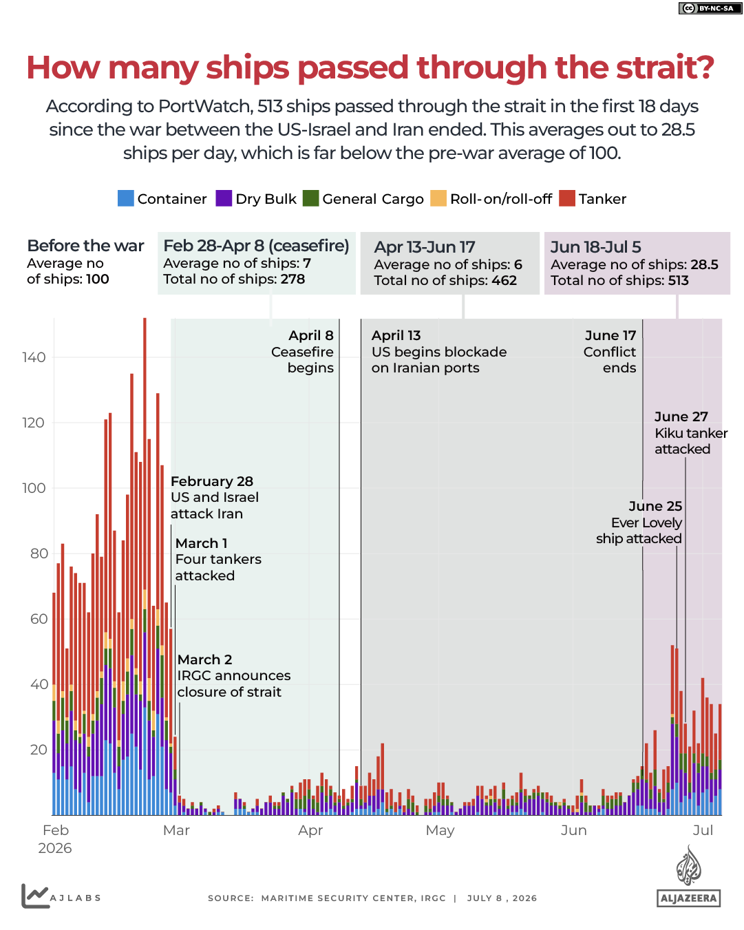 INTERACTIVE - Strait of Hormuz - JUL8, 2026 copy 3-1783600705