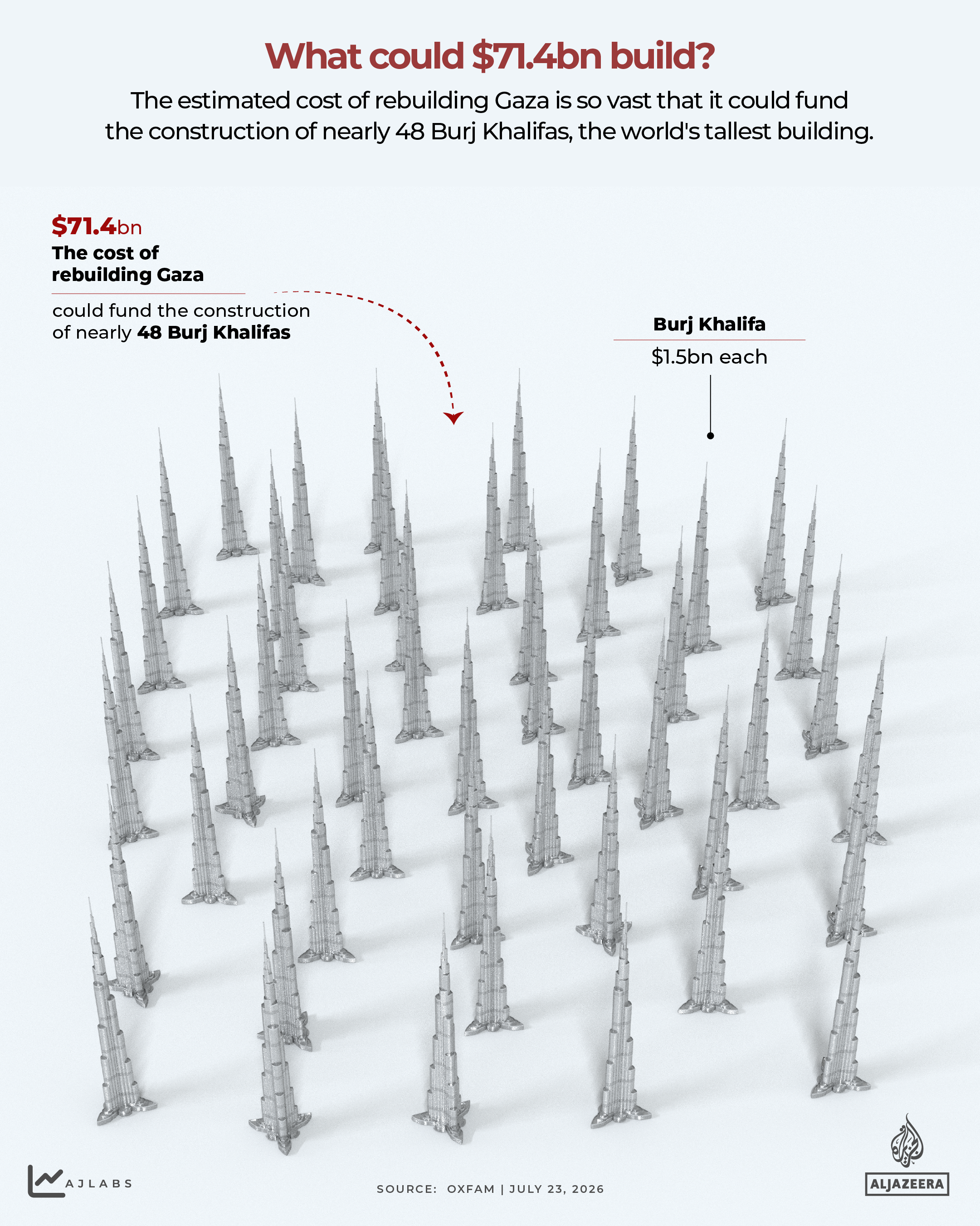INTERACTIVE-What could $71.4 billion build_-1784806191