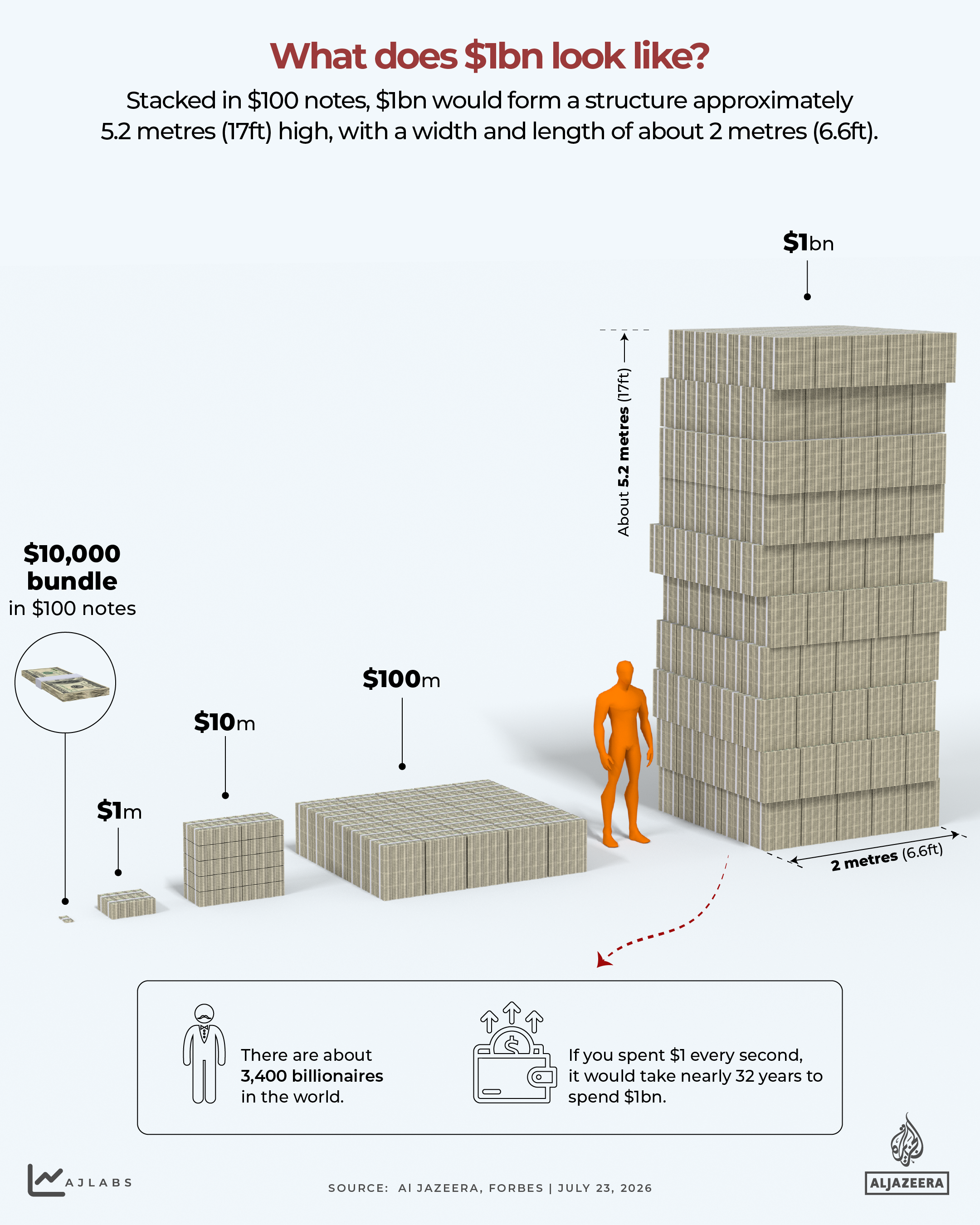 INTERACTIVE-What does $1bn look like_-1784806198