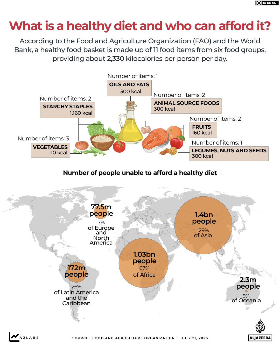 INTERACTIVE - What is a healthy dietand who can afford it - JULY 17, 2026-1784623159