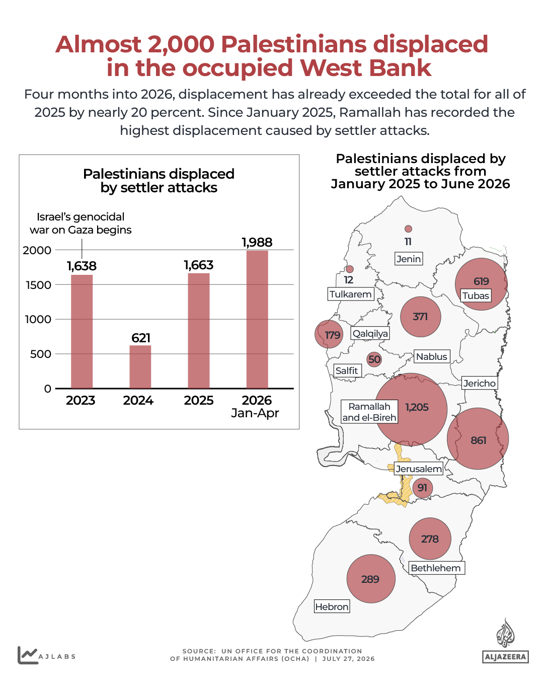INTERACTIVE - displacement - Occupied West Bank_July 27, 2026