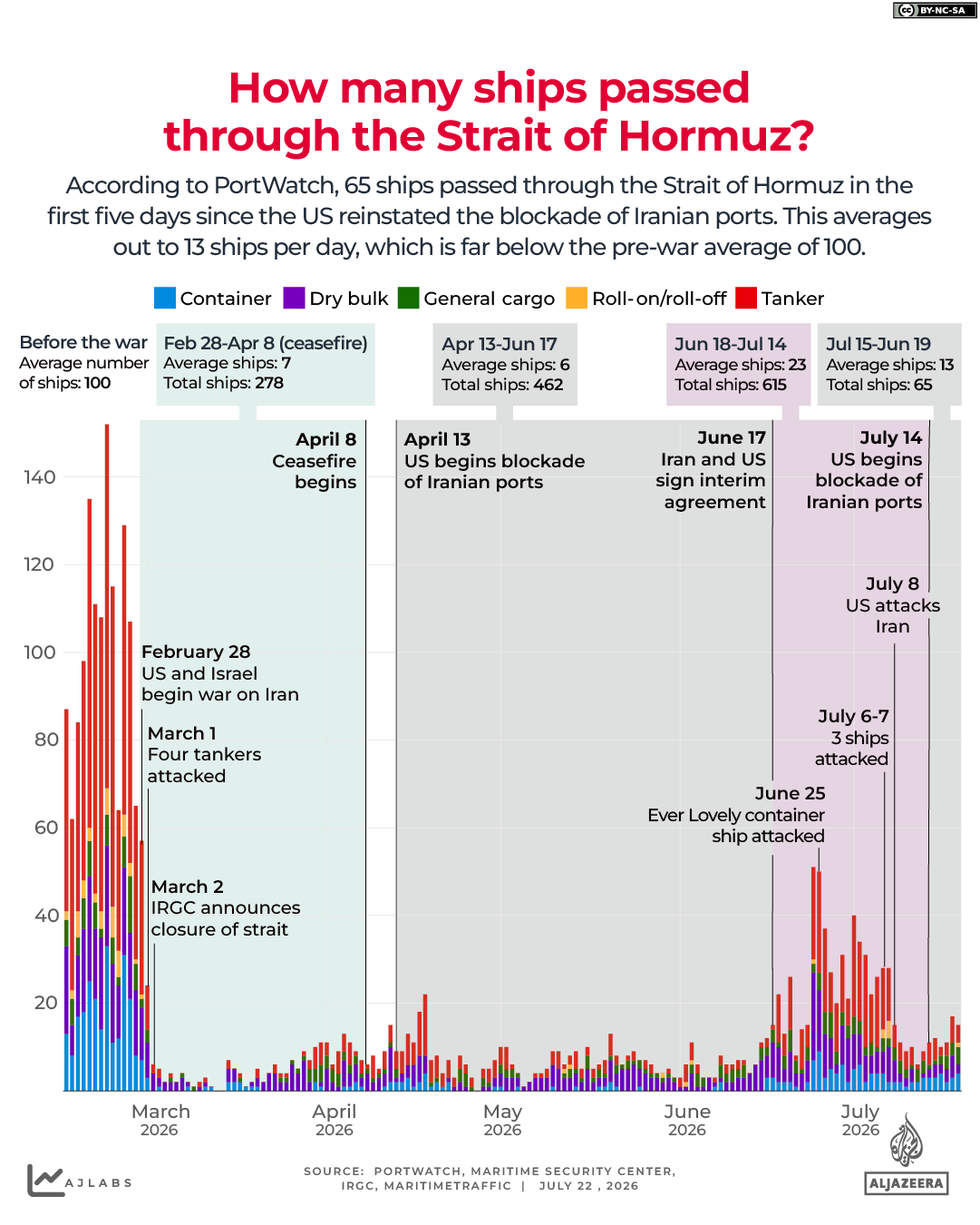 INTERACTIVE - ships - Strait of Hormuz - JUL22, 2026 copy 5-1784706964