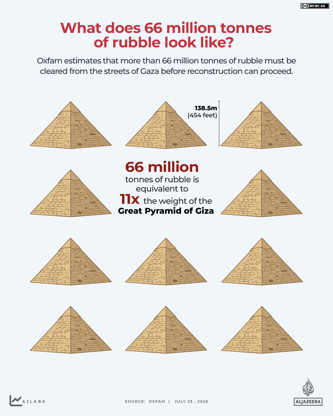 Interactive- What does 66 million tonnesof rubble look like - JUL 23_2026 copy-1784806132