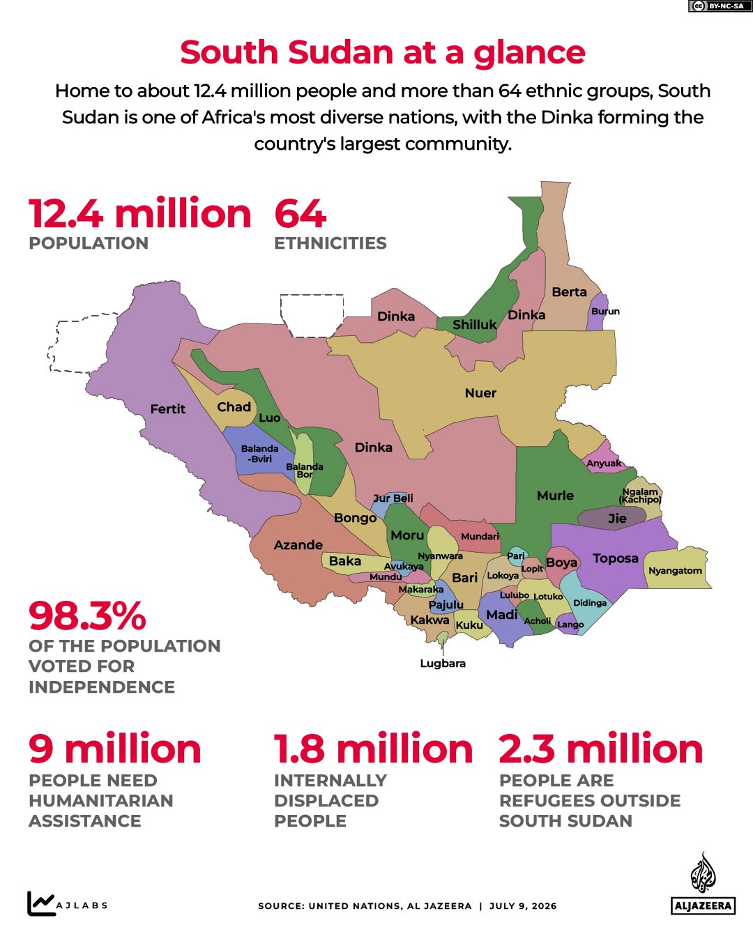 Interactive_South_Sudan-Maps_July2026_3-04-AT A GLANCE