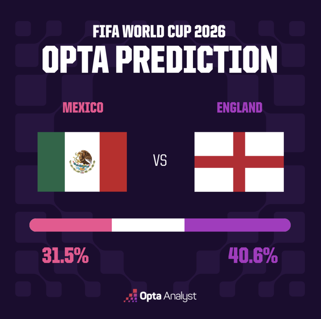 Mexico vs England-