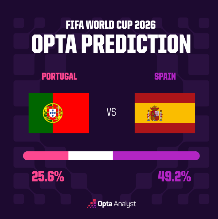 Portugal vs Spain