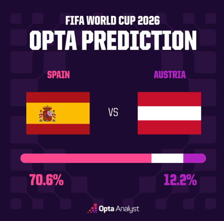 Spain vs Austria