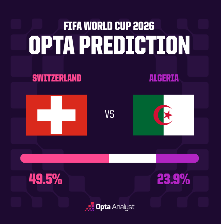 Switzerland vs Algeria