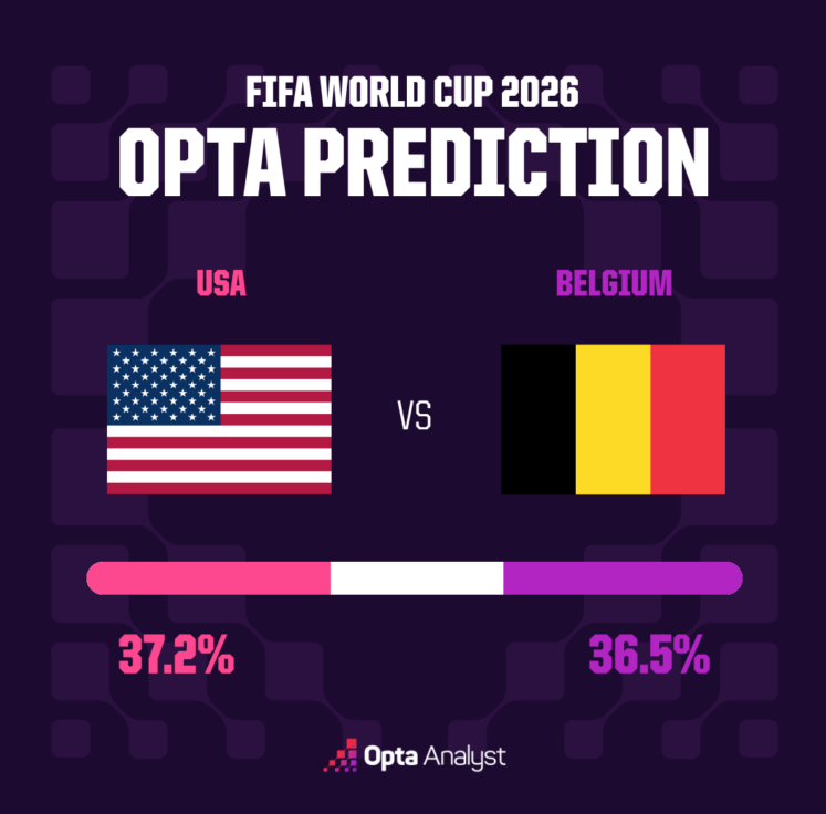 USA vs Belgium