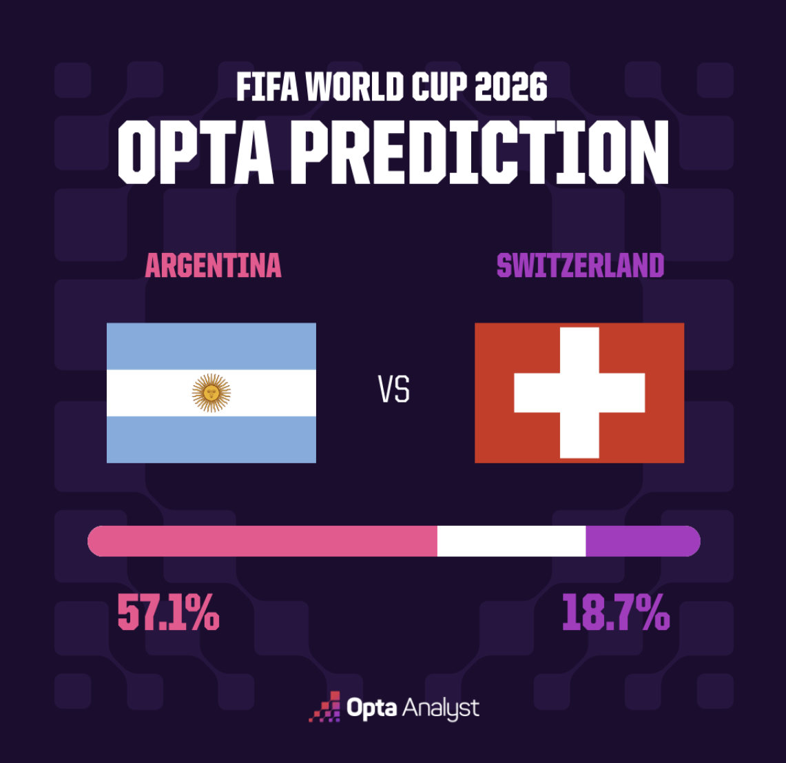 Argentinva vs Switzerland