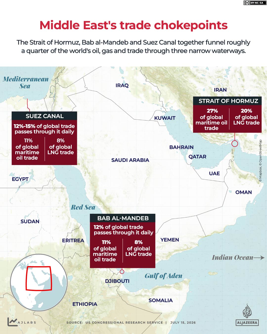 interactive -Straight Of Hormuz-Bab-el-Mandeb_July15_2026