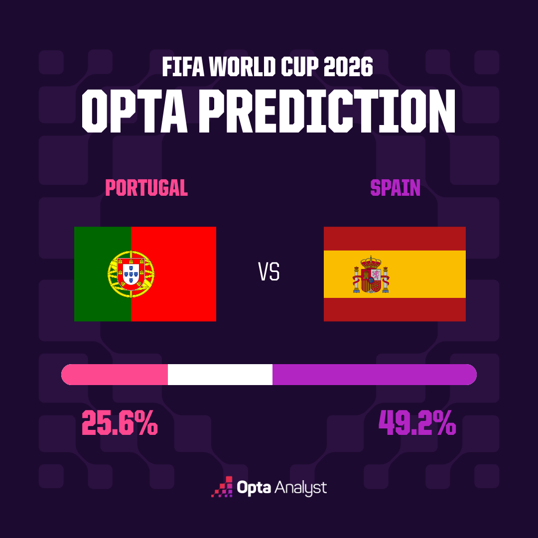 Opta prediction