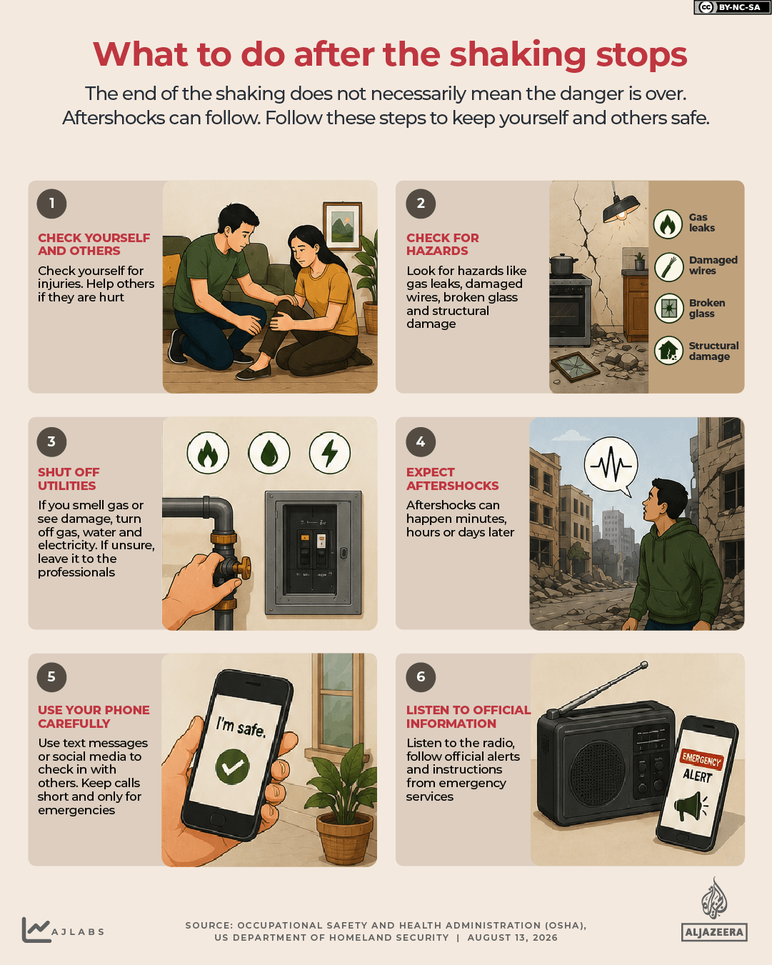 INTERACTIVE-Earthquake AFTER THE SHAKING STOPS-1786606411