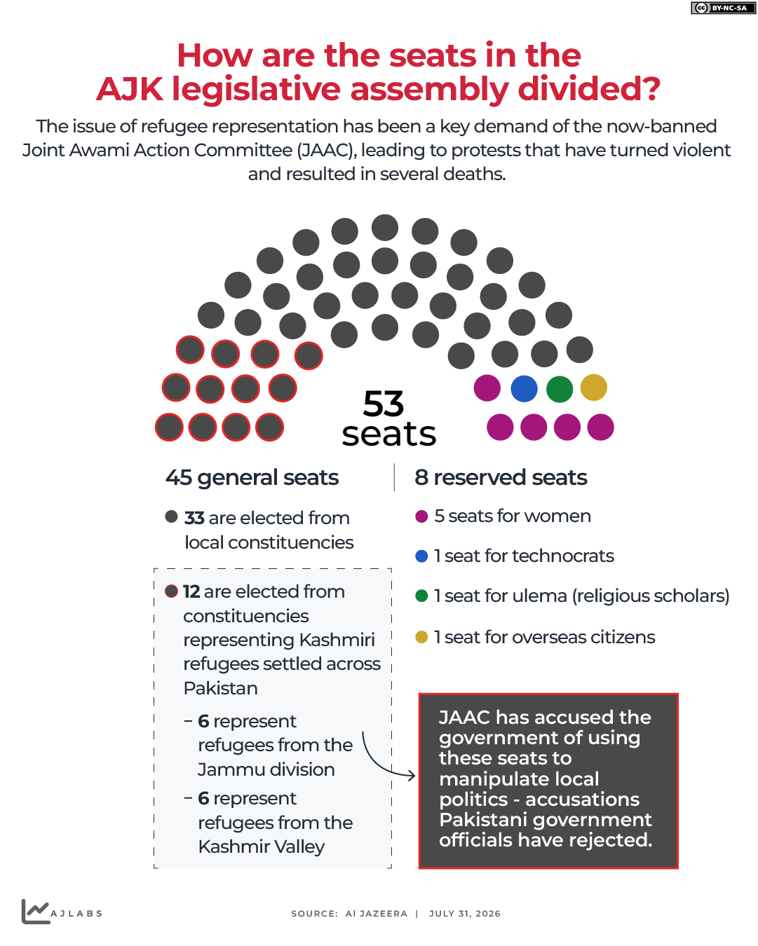 INTERACTIVE - How are the seats in theAJK legislative assembly divided - JULY 31, 2026-1785736548