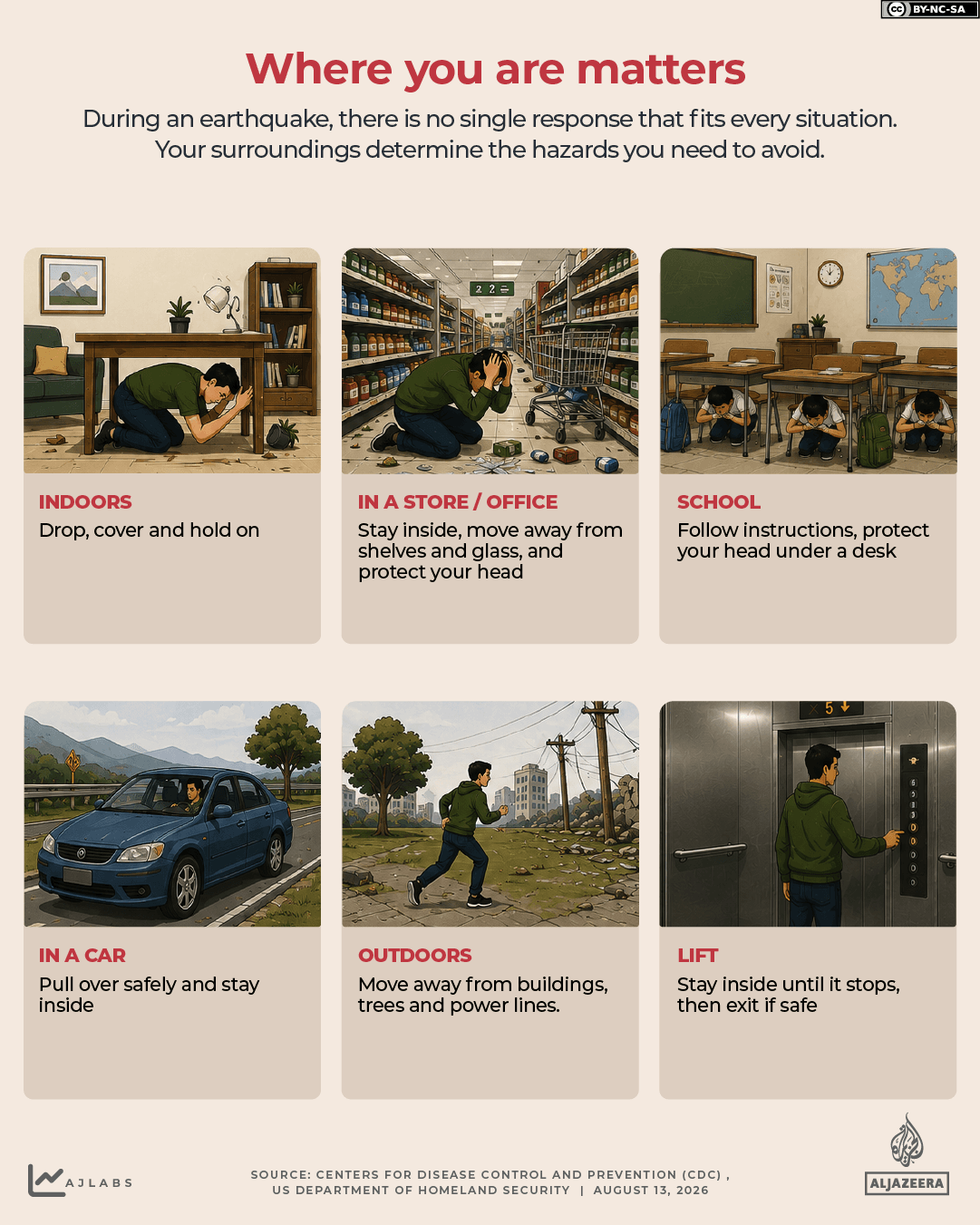 INTERACTIVE-Earthquake WHERE YOU ARE MATTERS-1786606419