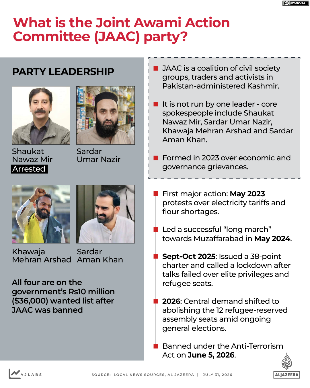 INTERACTIVE - What is the Joint Awami ActionCommittee (JAAC) party - JULY 30, 2026-1785736645