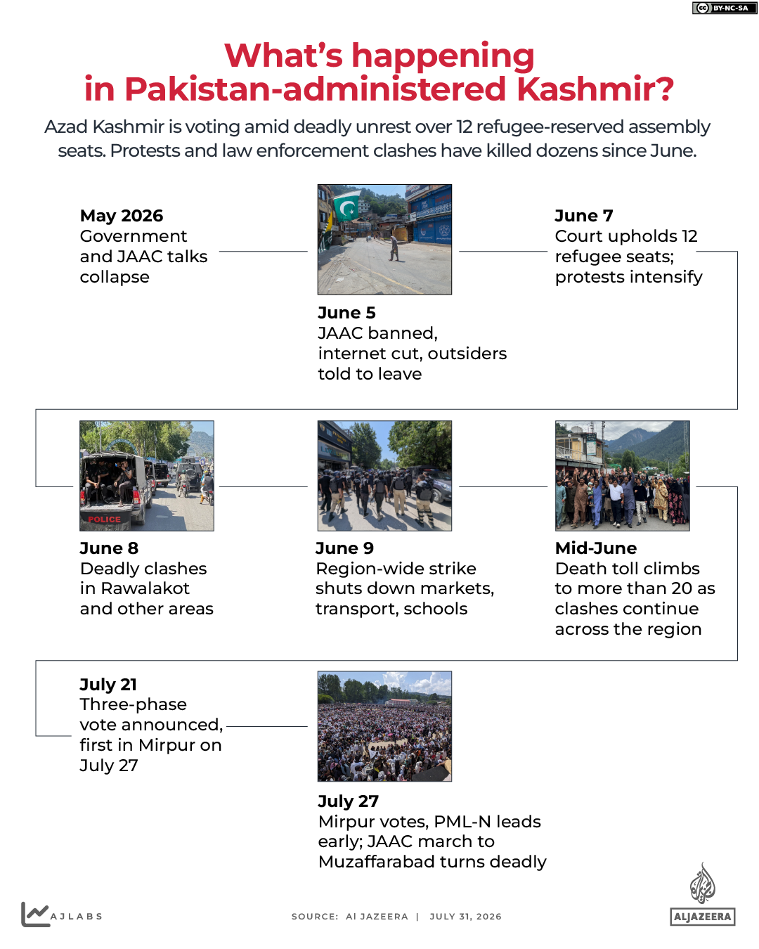 INTERACTIVE - What’s happeningin Pakistan-administered Kashmir - JULY 31, 2026-1785736258