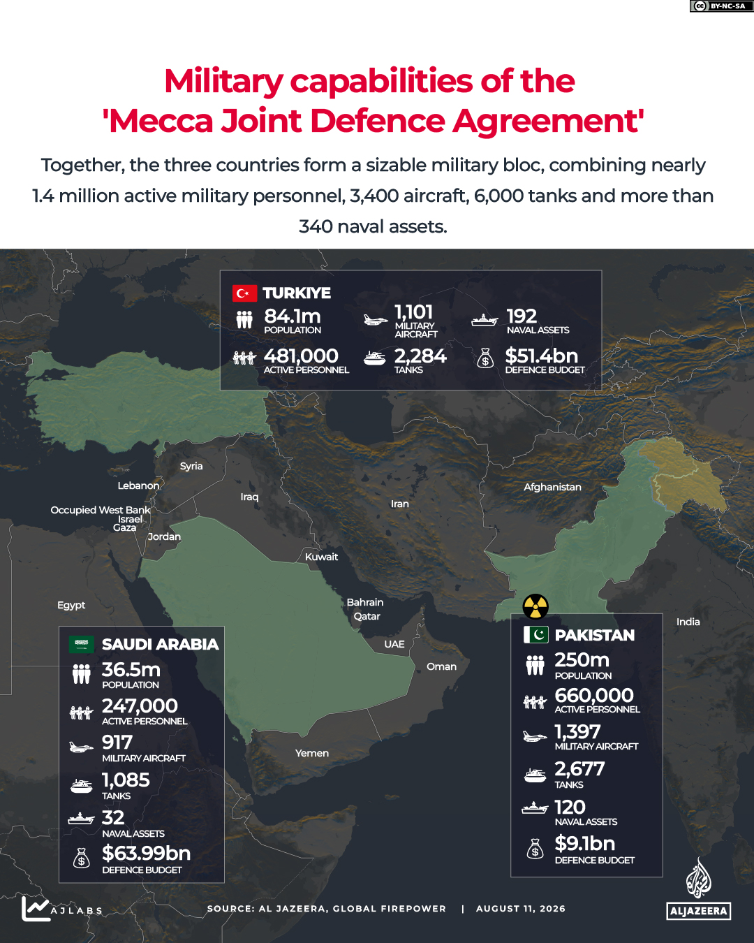 INTERACTIVE_TRILATERAL_MAKKAH_DEFENSE_AUGUST9_2026-01-1786446849