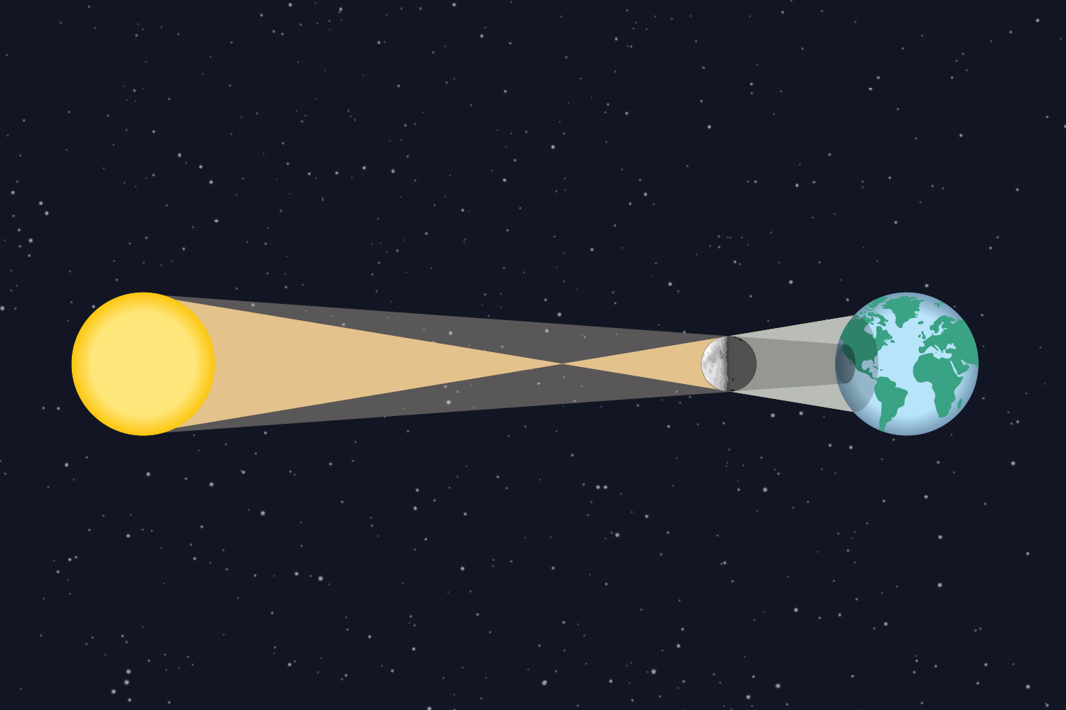 Interactive_Solar_EclipseOUTSIDE IMAGE